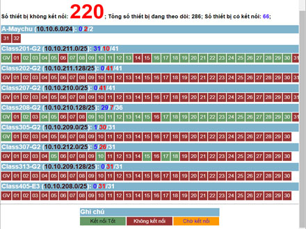Các dịch vụ quản trị mạng